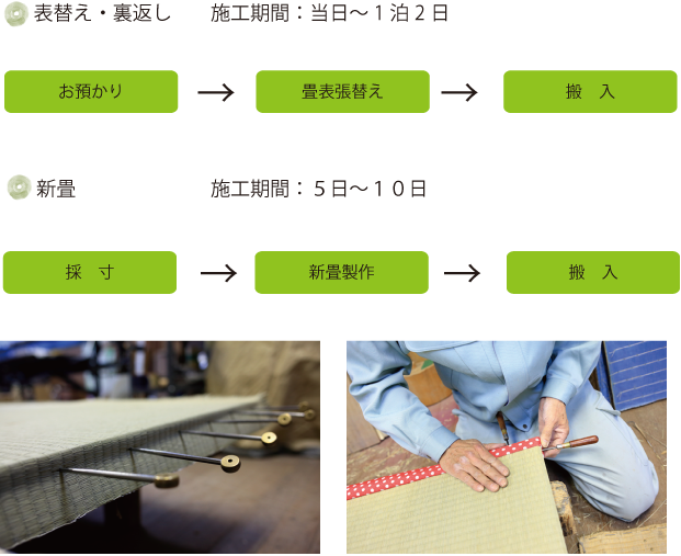 表替え・裏返し：施工期間：当日～1泊2日　新畳：施工期間：５日～１０日