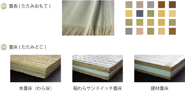 畳表(たたみおもて)　畳床(たたみどこ)　本畳床（わら床）　稲わらサンドイッチ畳　床建材畳床